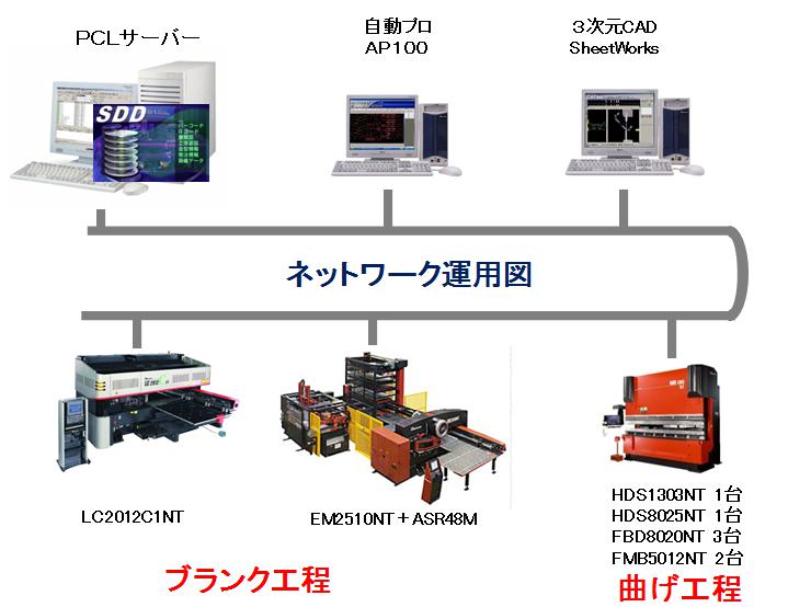 技術の特長2